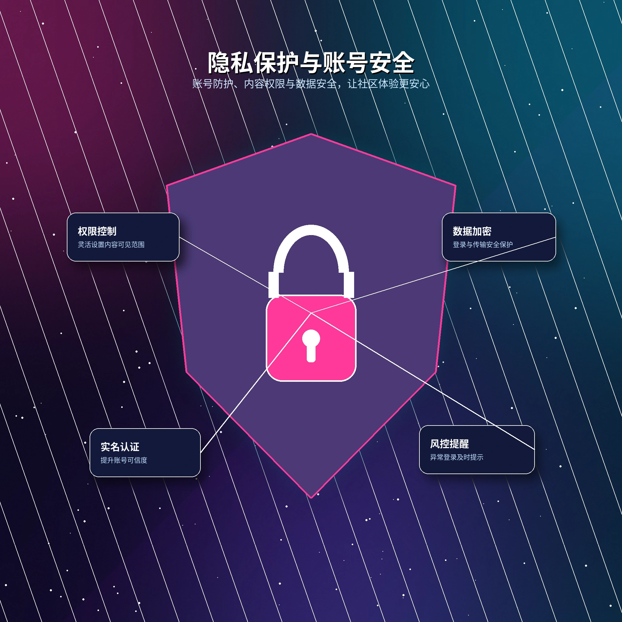 17c隐私保护设置说明